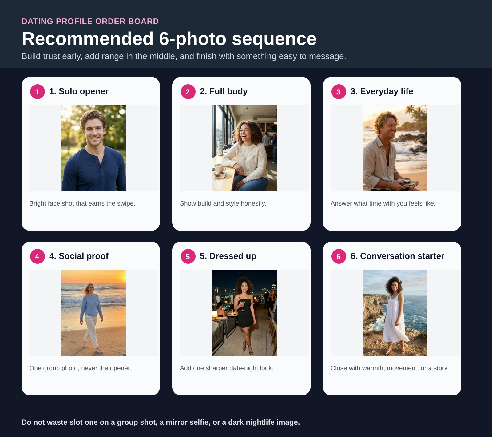 Recommended six-photo dating profile order board for Hinge Bumble and Tinder
